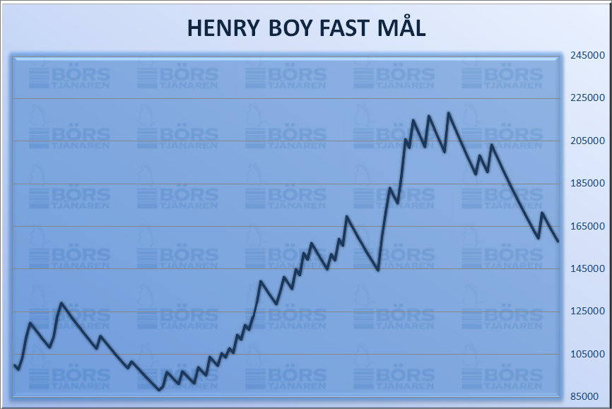 http://www.borstjanaren.se/images/article_images/img4/henryboyfastmal.png
