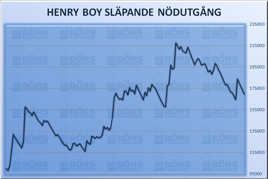 http://www.borstjanaren.se/images/article_images/img4/henryboyslapandenodutgang.png