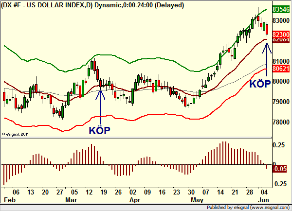 http://www.borstjanaren.se/images/article_images/img4/teknisk.aktieanalys_450.png
