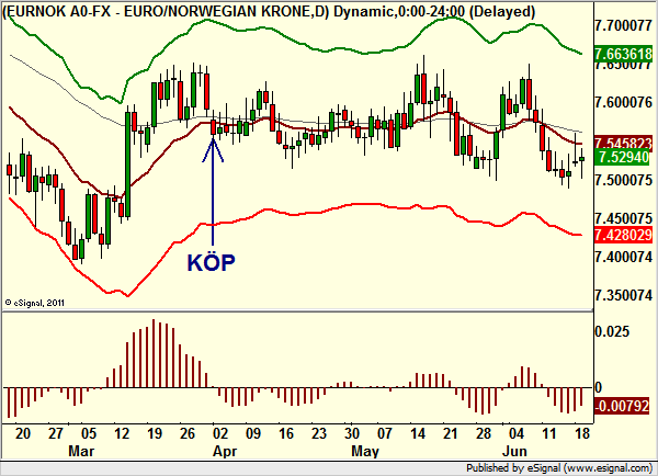 http://borstjanaren.se/images/article_images/img4/teknisk.aktieanalys_607.png