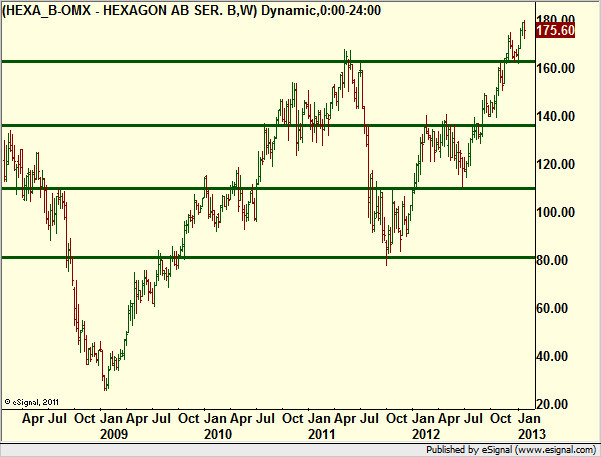 http://borstjanaren.se/images/article_images/img4/teknisk.analys.trading_1009.png