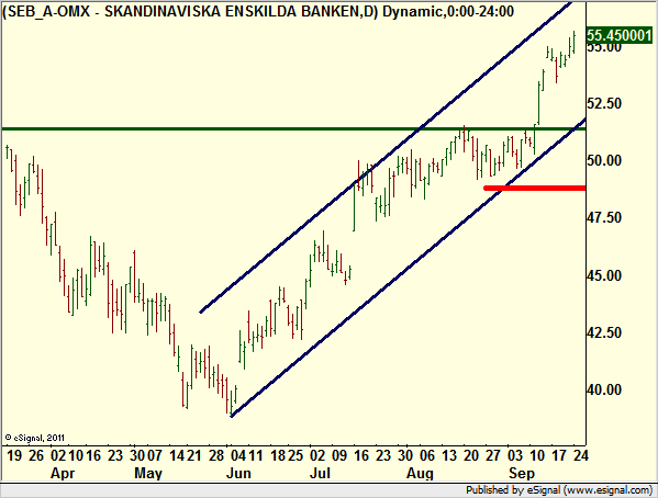 http://www.borstjanaren.se/images/article_images/img4/teknisk.analys.trading_102.png