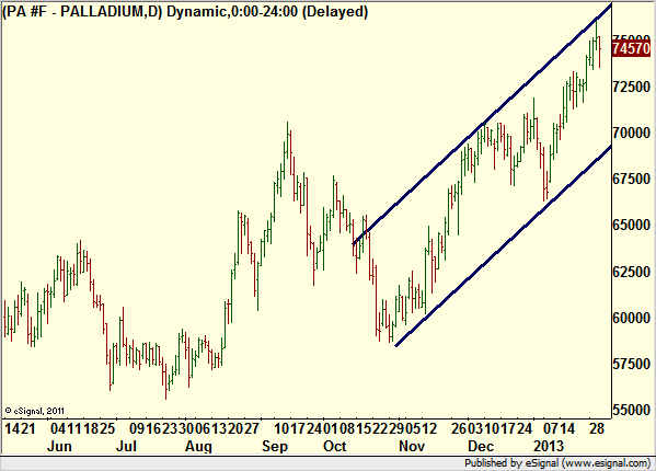http://borstjanaren.se/images/article_images/img4/teknisk.analys.trading_1028.png