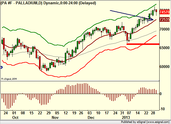 http://borstjanaren.se/images/article_images/img4/teknisk.analys.trading_1029.png