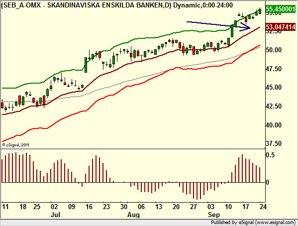 http://www.borstjanaren.se/images/article_images/img4/teknisk.analys.trading_103.png