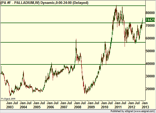 http://borstjanaren.se/images/article_images/img4/teknisk.analys.trading_1030.png