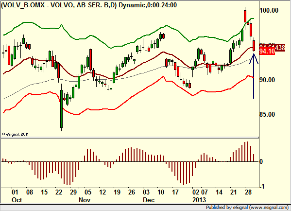 http://borstjanaren.se/images/article_images/img4/teknisk.analys.trading_1032.png