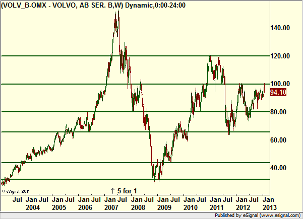 http://borstjanaren.se/images/article_images/img4/teknisk.analys.trading_1033.png