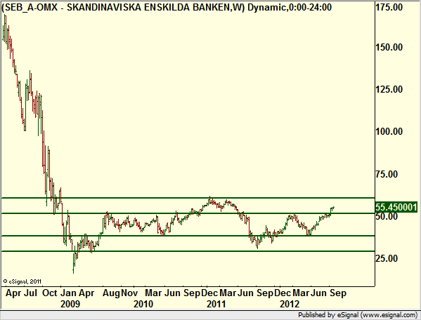 http://www.borstjanaren.se/images/article_images/img4/teknisk.analys.trading_104.png