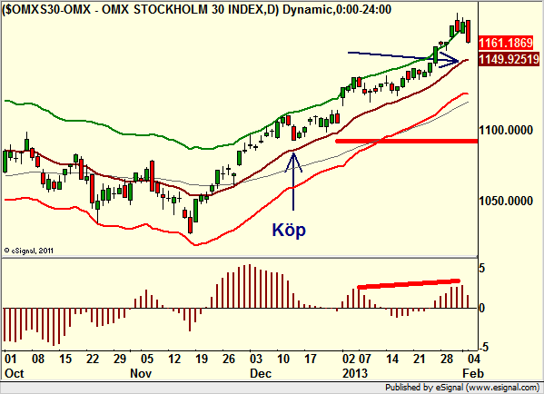 http://borstjanaren.se/images/article_images/img4/teknisk.analys.trading_1057.png