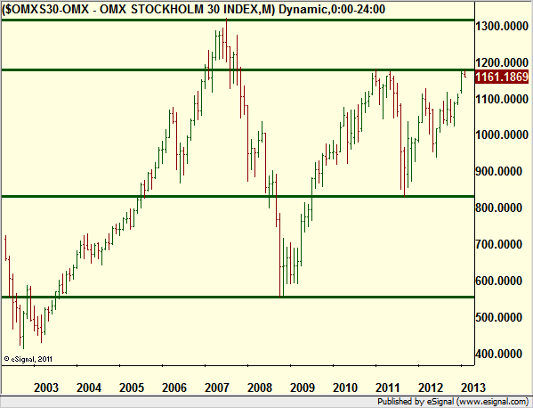 http://borstjanaren.se/images/article_images/img4/teknisk.analys.trading_1058.png