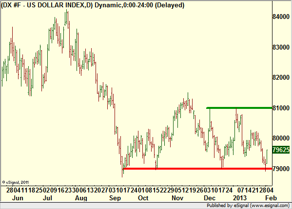 http://borstjanaren.se/images/article_images/img4/teknisk.analys.trading_1063.png