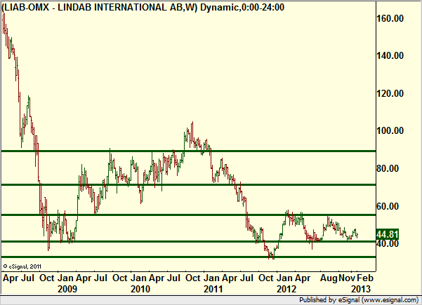 http://borstjanaren.se/images/article_images/img4/teknisk.analys.trading_1107.png