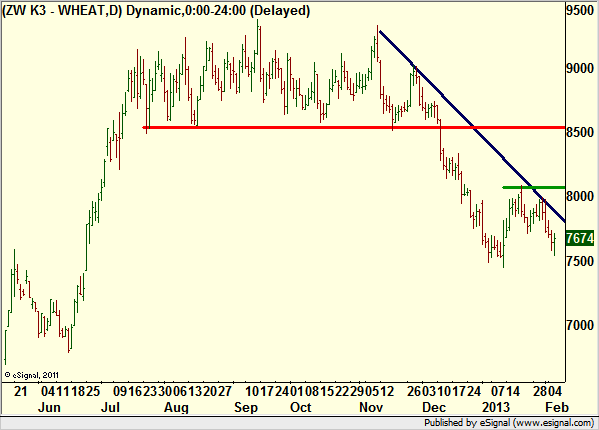 http://borstjanaren.se/images/article_images/img4/teknisk.analys.trading_1113.png