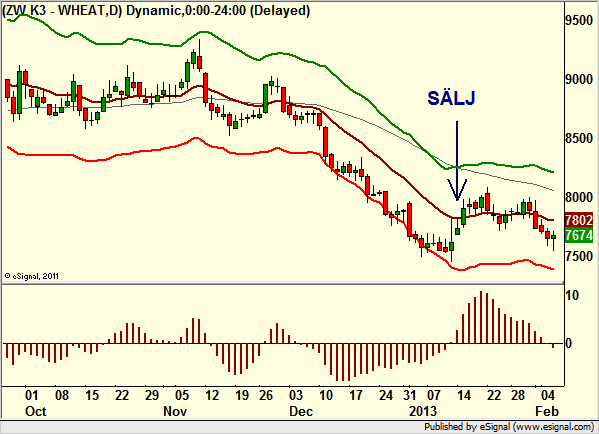http://borstjanaren.se/images/article_images/img4/teknisk.analys.trading_1114.png