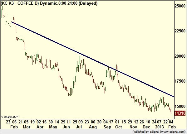 http://borstjanaren.se/images/article_images/img4/teknisk.analys.trading_1126.png