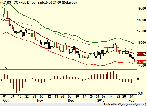 http://borstjanaren.se/images/article_images/img4/teknisk.analys.trading_1127.png