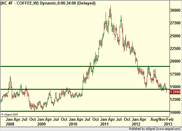 http://borstjanaren.se/images/article_images/img4/teknisk.analys.trading_1128.png