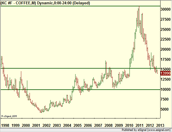 http://borstjanaren.se/images/article_images/img4/teknisk.analys.trading_1129.png