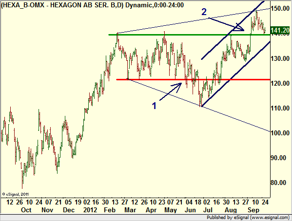 http://borstjanaren.se/images/article_images/img4/teknisk.analys.trading_113.png