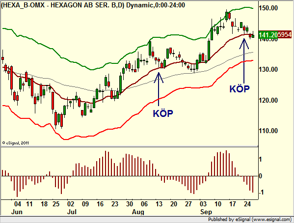 http://borstjanaren.se/images/article_images/img4/teknisk.analys.trading_114.png
