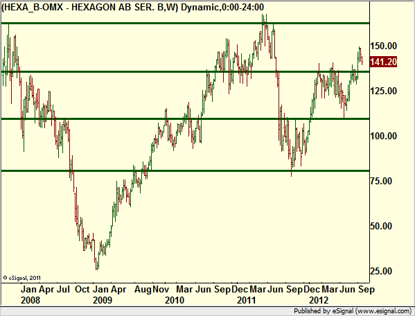 http://borstjanaren.se/images/article_images/img4/teknisk.analys.trading_115.png