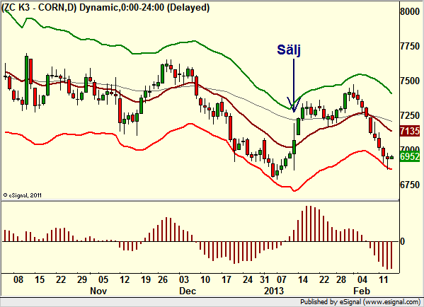 http://borstjanaren.se/images/article_images/img4/teknisk.analys.trading_1187.png