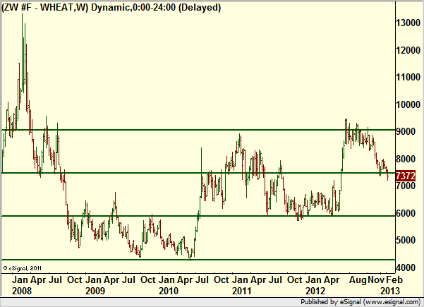 http://borstjanaren.se/images/article_images/img4/teknisk.analys.trading_1188.png