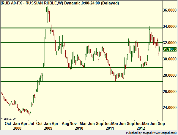 http://borstjanaren.se/images/article_images/img4/teknisk.analys.trading_121.png
