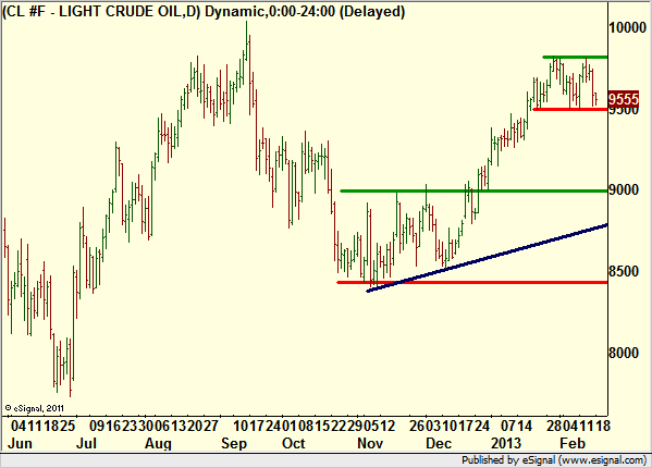http://borstjanaren.se/images/article_images/img4/teknisk.analys.trading_1227.png