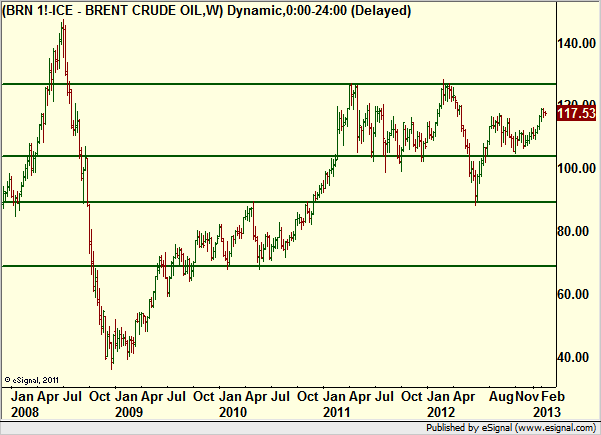 http://borstjanaren.se/images/article_images/img4/teknisk.analys.trading_1228.png