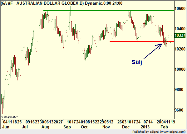 http://borstjanaren.se/images/article_images/img4/teknisk.analys.trading_1253.png