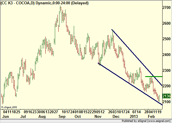 http://borstjanaren.se/images/article_images/img4/teknisk.analys.trading_1307.png