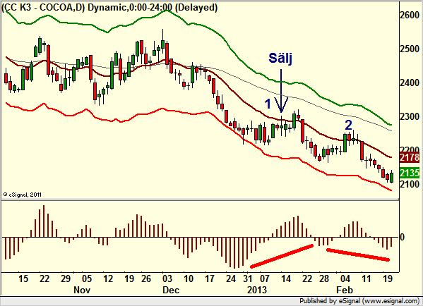 http://borstjanaren.se/images/article_images/img4/teknisk.analys.trading_1308.png
