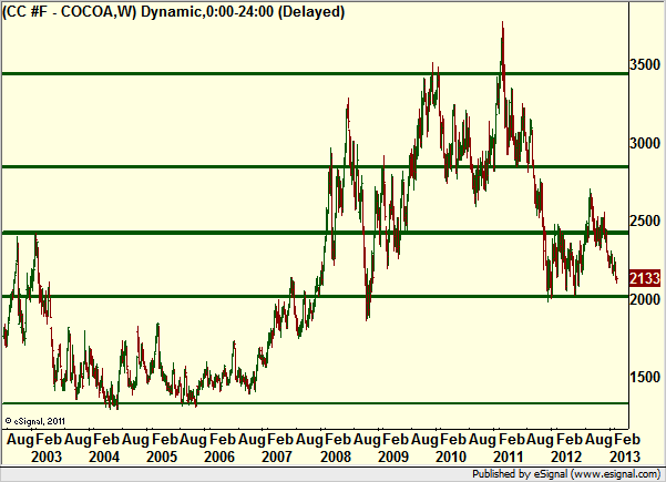 http://borstjanaren.se/images/article_images/img4/teknisk.analys.trading_1309.png