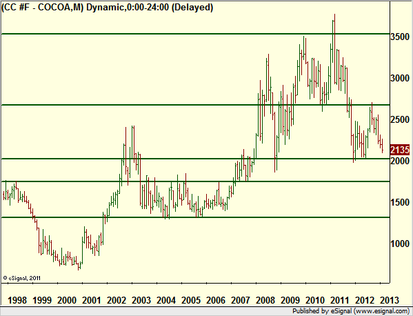 http://borstjanaren.se/images/article_images/img4/teknisk.analys.trading_1310.png