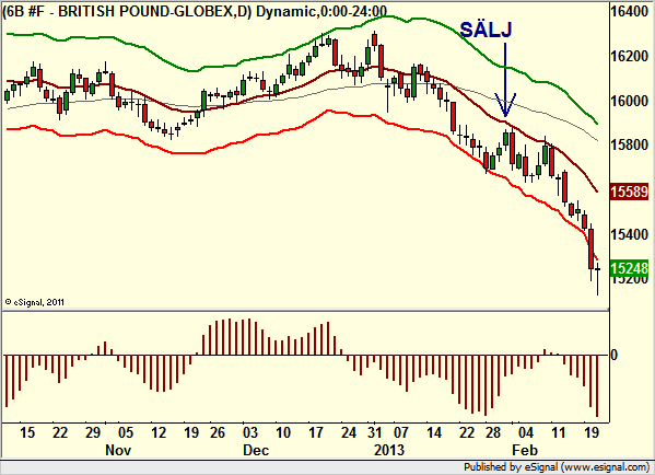 http://borstjanaren.se/images/article_images/img4/teknisk.analys.trading_1311.png