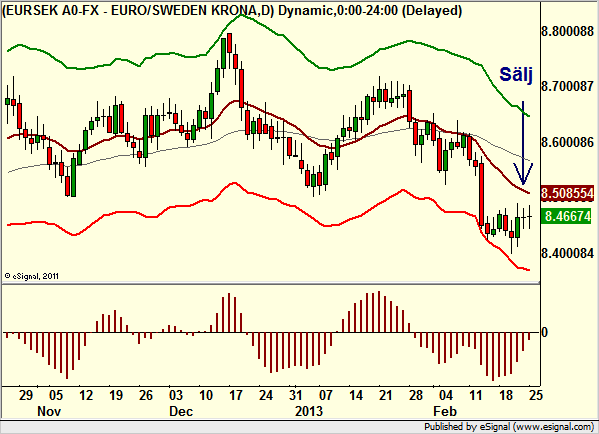 http://borstjanaren.se/images/article_images/img4/teknisk.analys.trading_1344.png