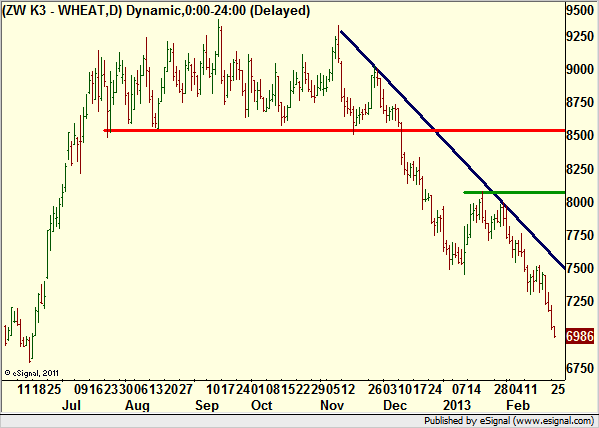 http://borstjanaren.se/images/article_images/img4/teknisk.analys.trading_1346.png