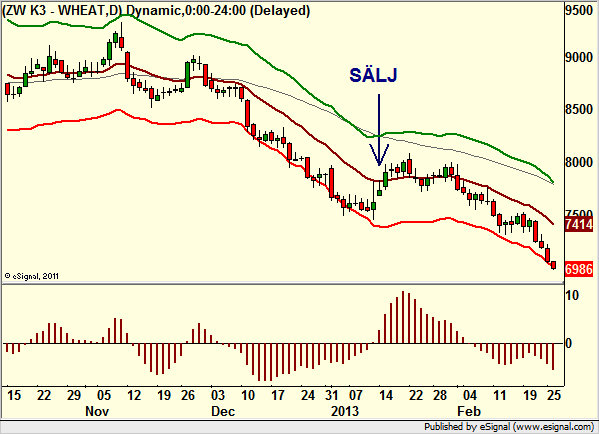http://borstjanaren.se/images/article_images/img4/teknisk.analys.trading_1347.png