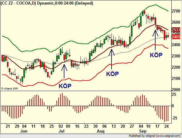 http://borstjanaren.se/images/article_images/img4/teknisk.analys.trading_137.png