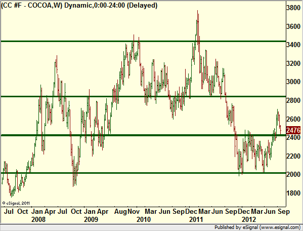 http://borstjanaren.se/images/article_images/img4/teknisk.analys.trading_138.png
