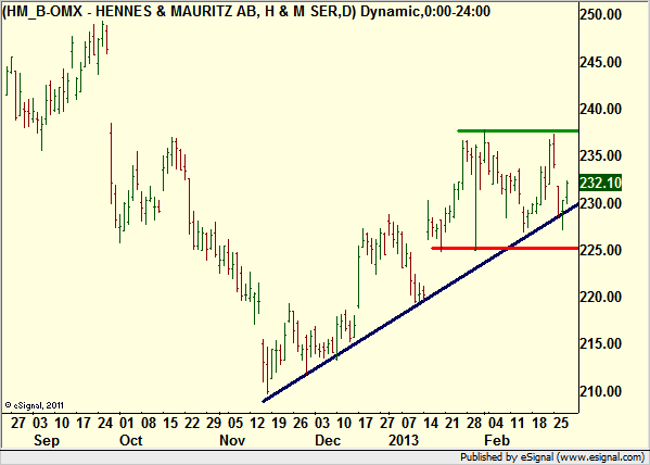 http://borstjanaren.se/images/article_images/img4/teknisk.analys.trading_1388.png