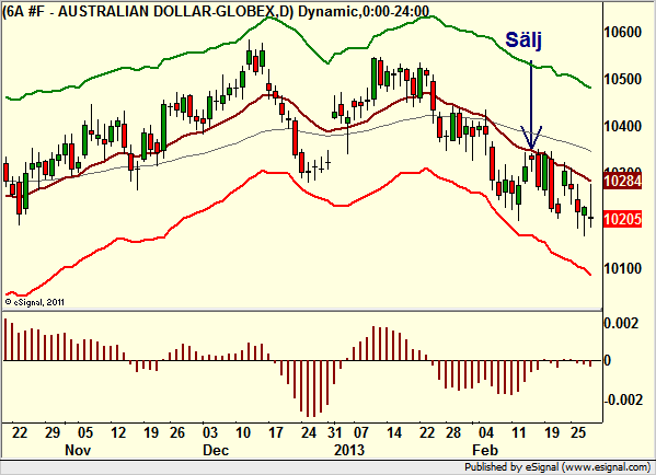http://borstjanaren.se/images/article_images/img4/teknisk.analys.trading_1389.png