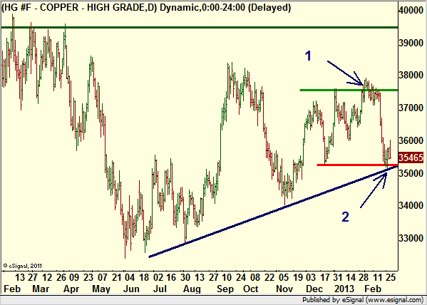 http://borstjanaren.se/images/article_images/img4/teknisk.analys.trading_1391.png