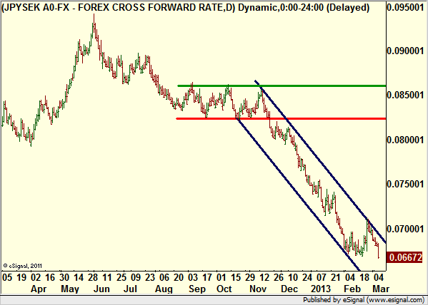 http://borstjanaren.se/images/article_images/img4/teknisk.analys.trading_1460.png