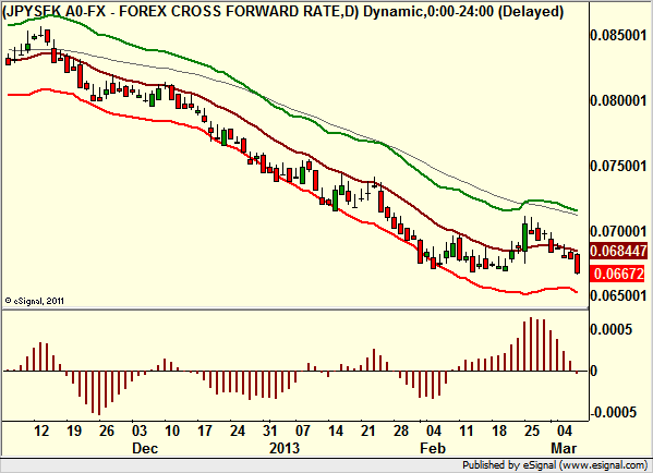 http://borstjanaren.se/images/article_images/img4/teknisk.analys.trading_1461.png