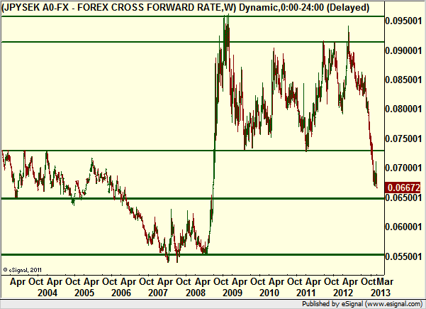 http://borstjanaren.se/images/article_images/img4/teknisk.analys.trading_1462.png