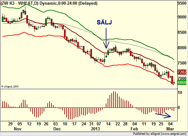 http://borstjanaren.se/images/article_images/img4/teknisk.analys.trading_1463.png