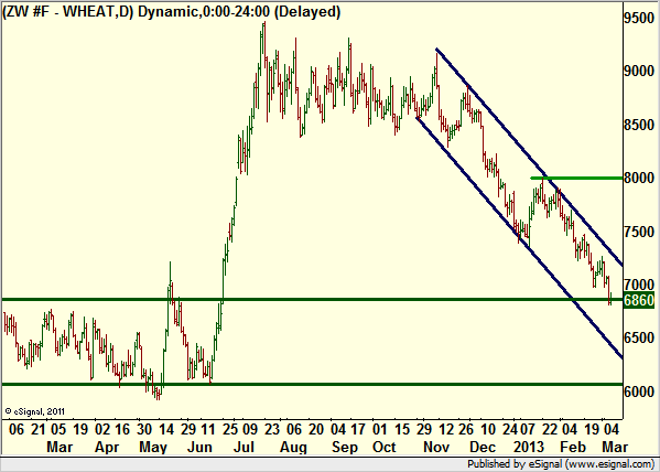 http://borstjanaren.se/images/article_images/img4/teknisk.analys.trading_1464.png